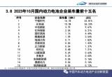 寧德時(shí)代市占率42.81%，追趕者難忘項(xiàng)背