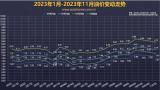 或回歸7元時(shí)代 新一輪油價(jià)調(diào)整將大幅下調(diào)