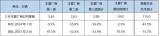 乘聯(lián)會(huì)稱：預(yù)計(jì)2月狹義乘用車零售115萬(wàn)輛