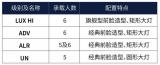 外觀配置曝光 全新普拉多2月29開啟預售