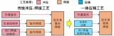 普恩克雙五軸高速龍門在大型一體化壓鑄車身結(jié)構(gòu)件的運(yùn)用